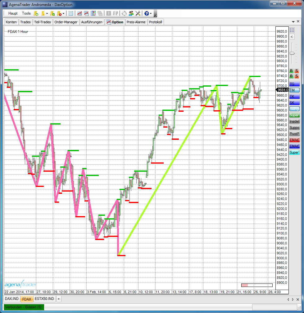 2014 QV DAX-DJ-GOLD-EURUSD-JPY 698723