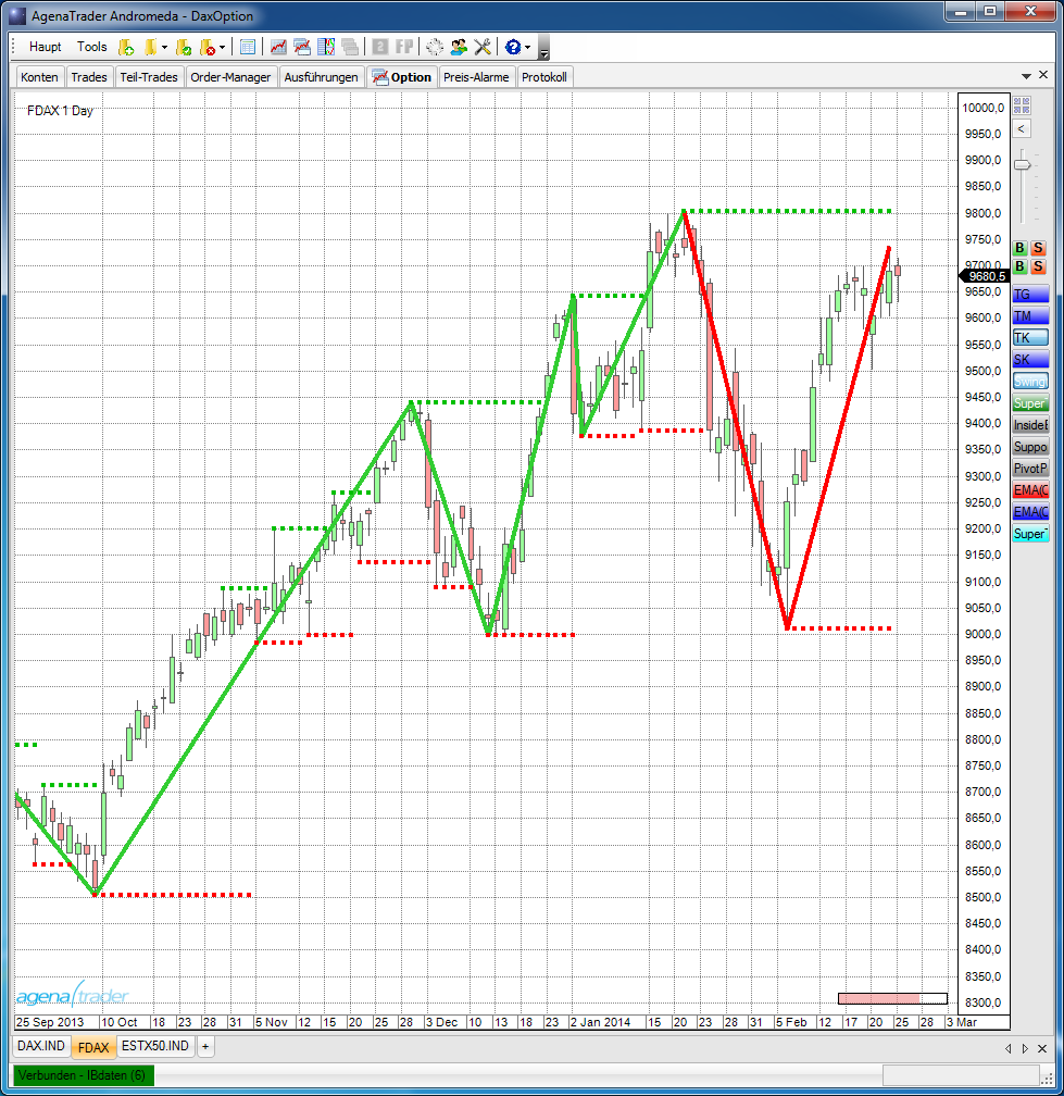 2014 QV DAX-DJ-GOLD-EURUSD-JPY 698724