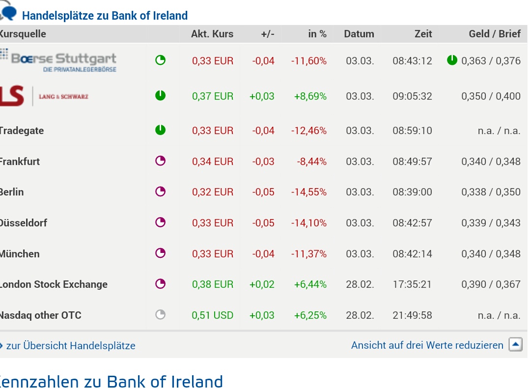 (BOI)denbildung abgeschlossen, 700702