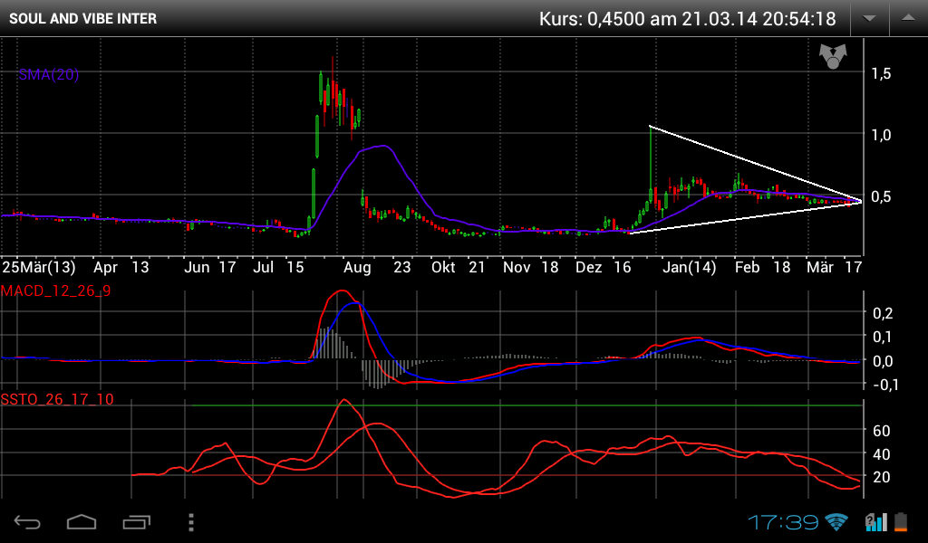 SOUL+VIBE INTERACT hier kann es bald los gehen ... 707514