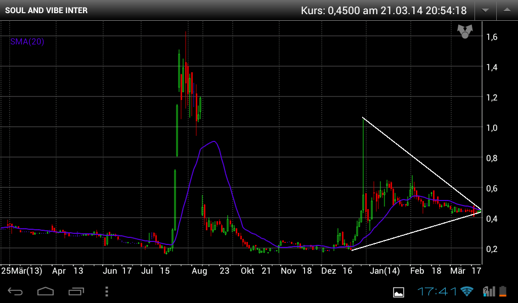 SOUL+VIBE INTERACT hier kann es bald los gehen ... 707515