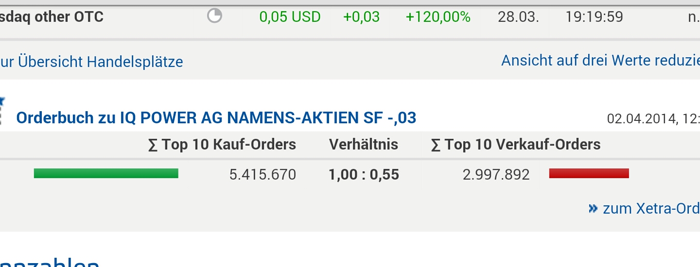 Zukunft gesichert! 710644