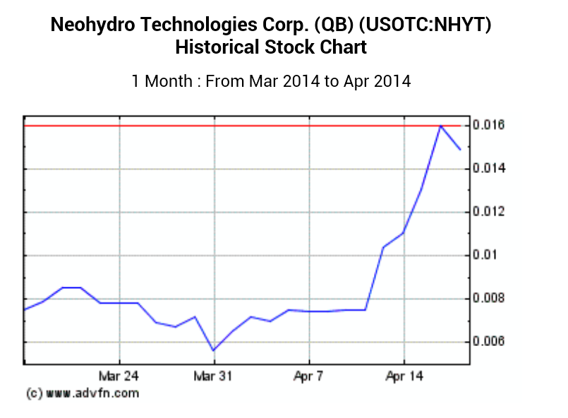 Neohydro = Epoxy 715979