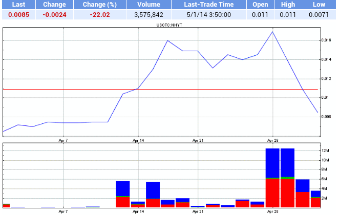 Neohydro = Epoxy 719444