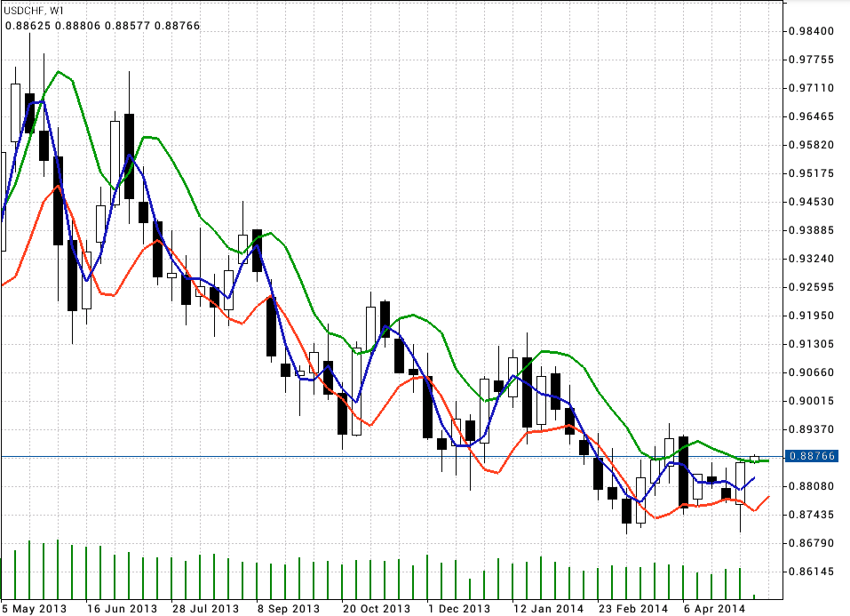 Der €/CHF Thread 722588