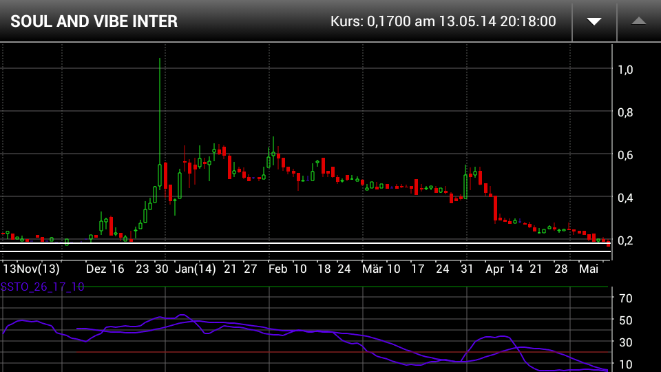 SOUL+VIBE INTERACT hier kann es bald los gehen ... 722999