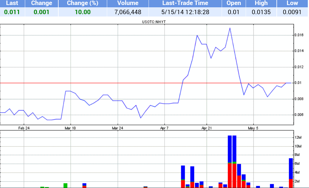 Neohydro = Epoxy 723733