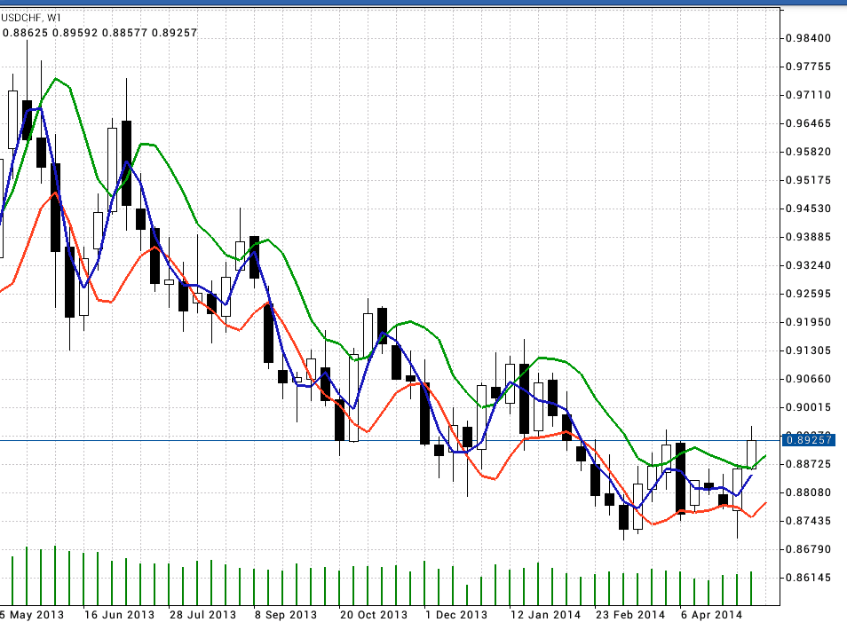 Der €/CHF Thread 724170