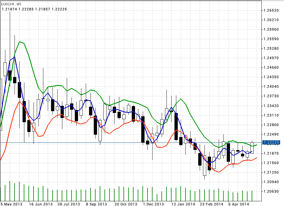 Der €/CHF Thread 724171