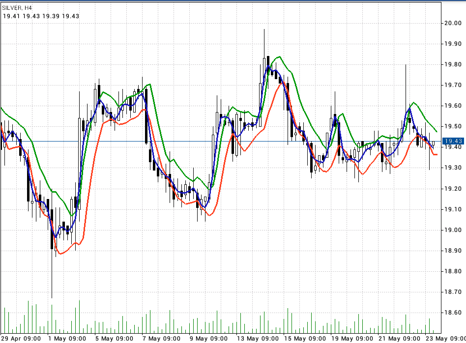 Freunde des Silbers 725988