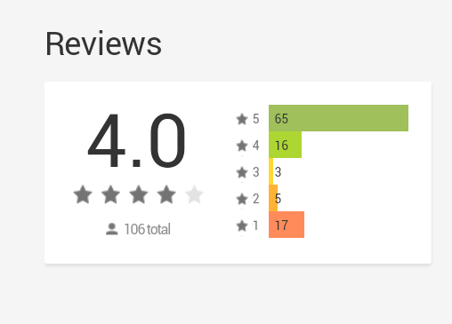 Neohydro = Epoxy 726296