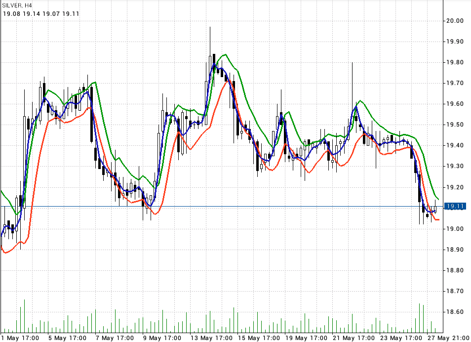 Freunde des Silbers 727164