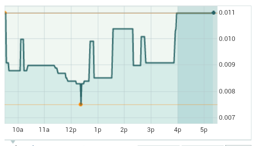 Neohydro = Epoxy 727862