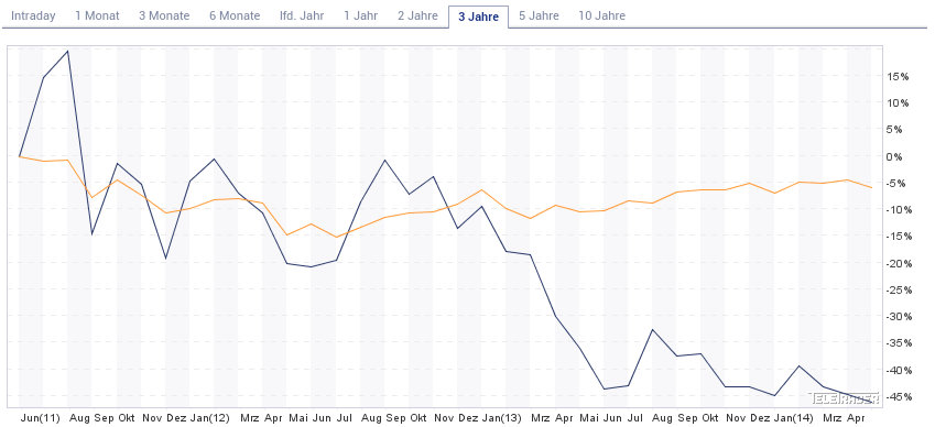 SCHWER-Gewichte in SILBER 728165