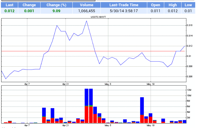 Neohydro = Epoxy 728177