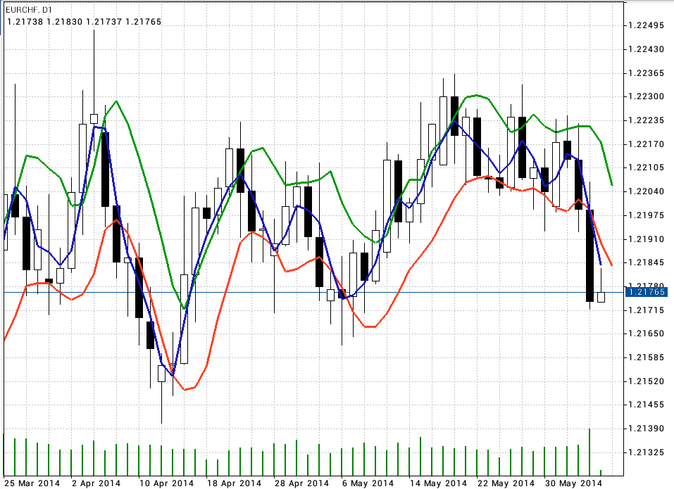Der €/CHF Thread 729910