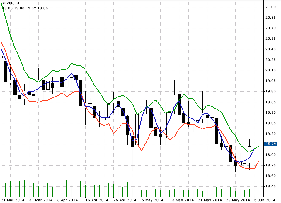 Freunde des Silbers 729914