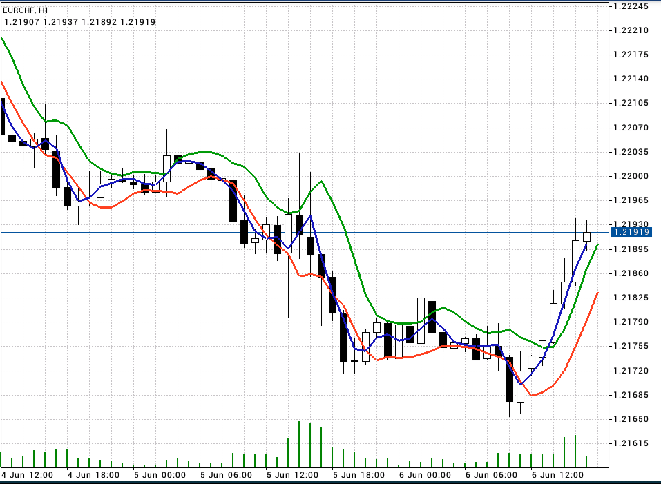 Der €/CHF Thread 730129