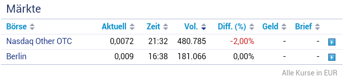 Neohydro = Epoxy 733154
