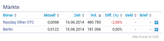 Neohydro = Epoxy 733164
