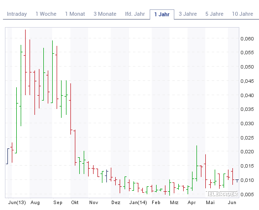 Neohydro = Epoxy 733514