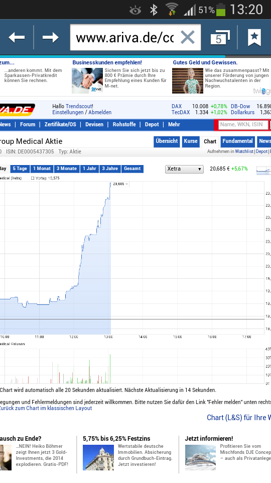 Compugroup die SAP im E-Health Bereich 733942