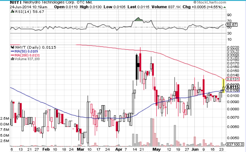 Neohydro = Epoxy 735212