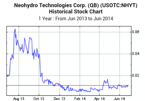 Neohydro = Epoxy 736399
