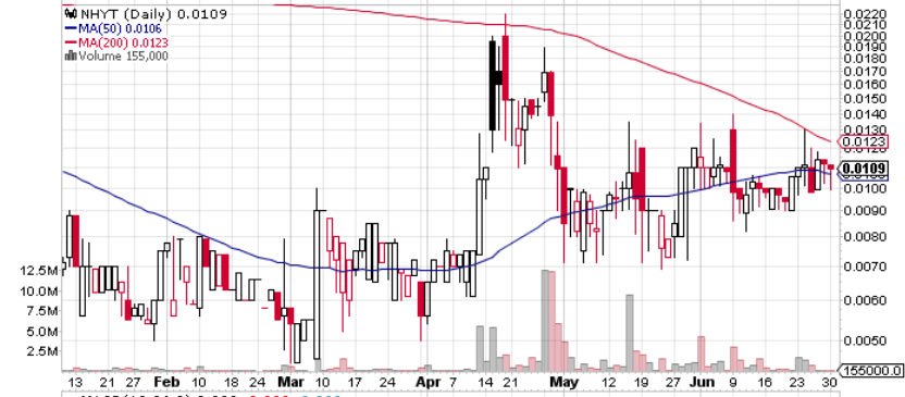 Neohydro = Epoxy 737128