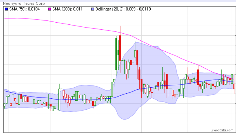 Neohydro = Epoxy 737516