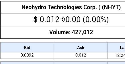 Neohydro = Epoxy 737626