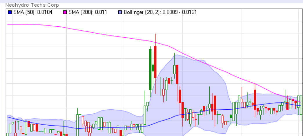 Neohydro = Epoxy 737628