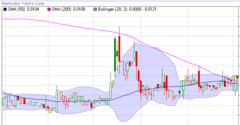 Neohydro = Epoxy 737954