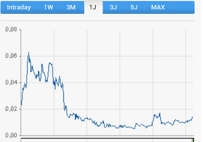 Neohydro = Epoxy 738857