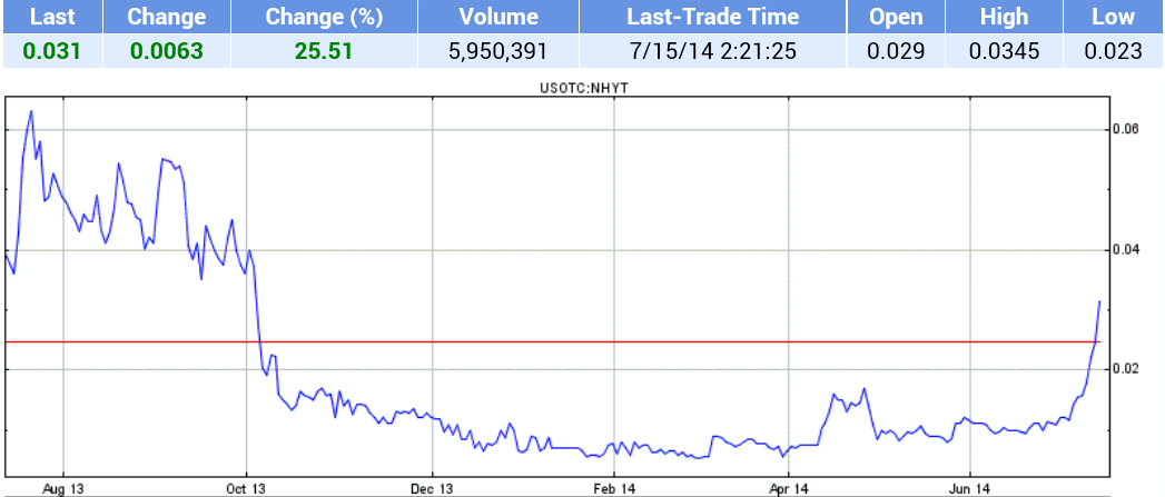 Neohydro = Epoxy 740897
