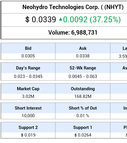 Neohydro = Epoxy 740945