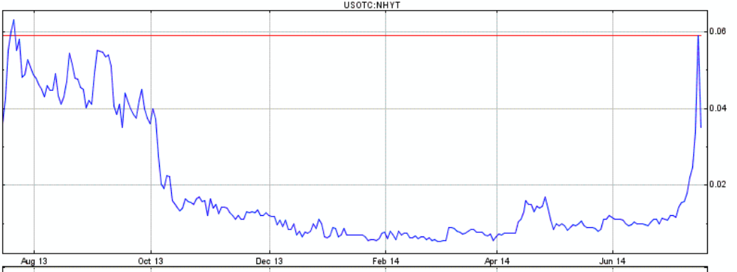 Neohydro = Epoxy 741527