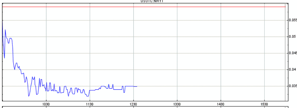 Neohydro = Epoxy 741531