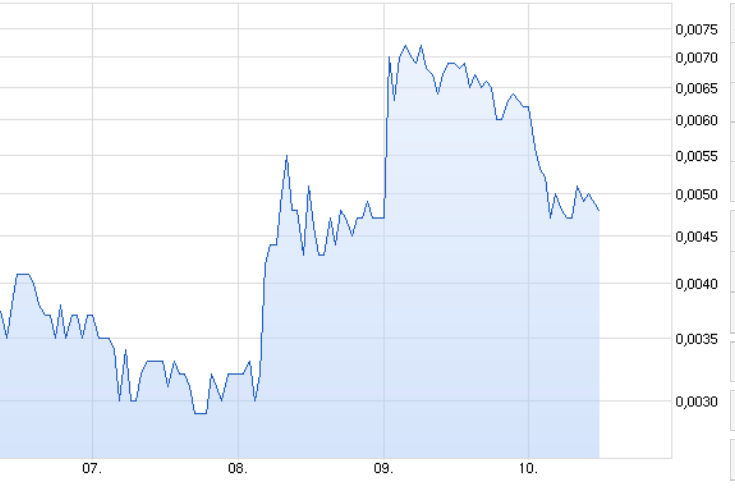 iHookup Social Inc. Aktie 763697