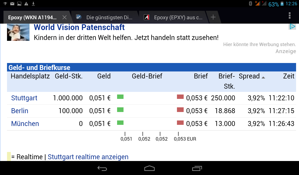 Epoxy (EPXY) aus charttechnischer Sicht 790304