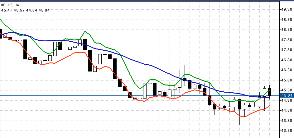 2015 Walli's Aktienpicks 794700