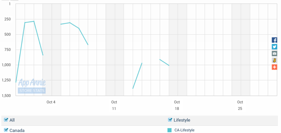 Fundamental Applications 868155