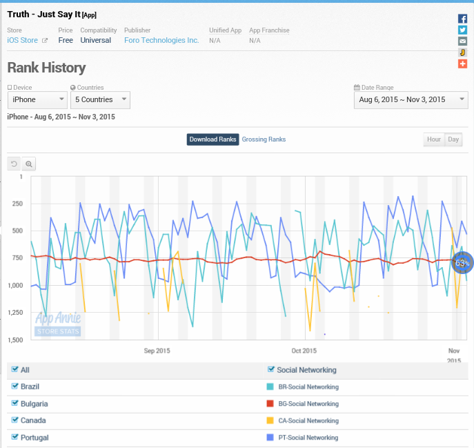 Fundamental Applications 869310