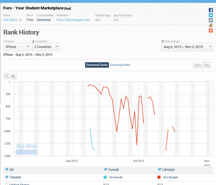 Fundamental Applications 869307