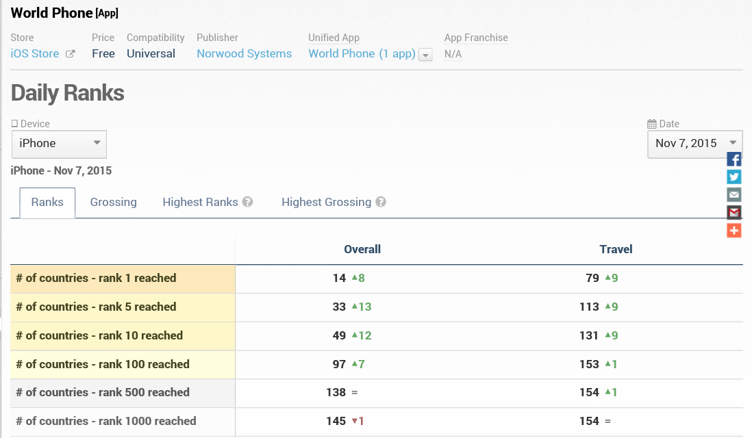 Norwood Systems 870376