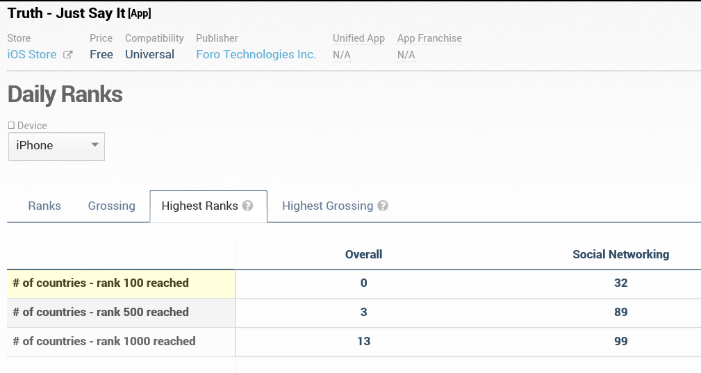 Fundamental Applications 870378