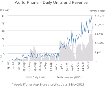 Norwood Systems 870931