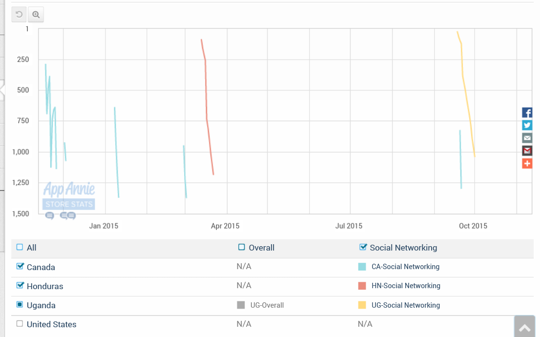 Fundamental Applications 871564
