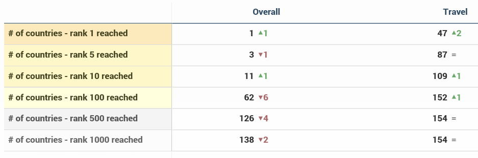 Norwood Systems 872081