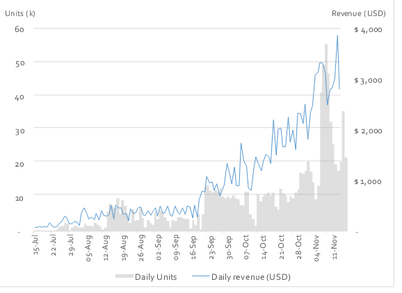 Norwood Systems 873157